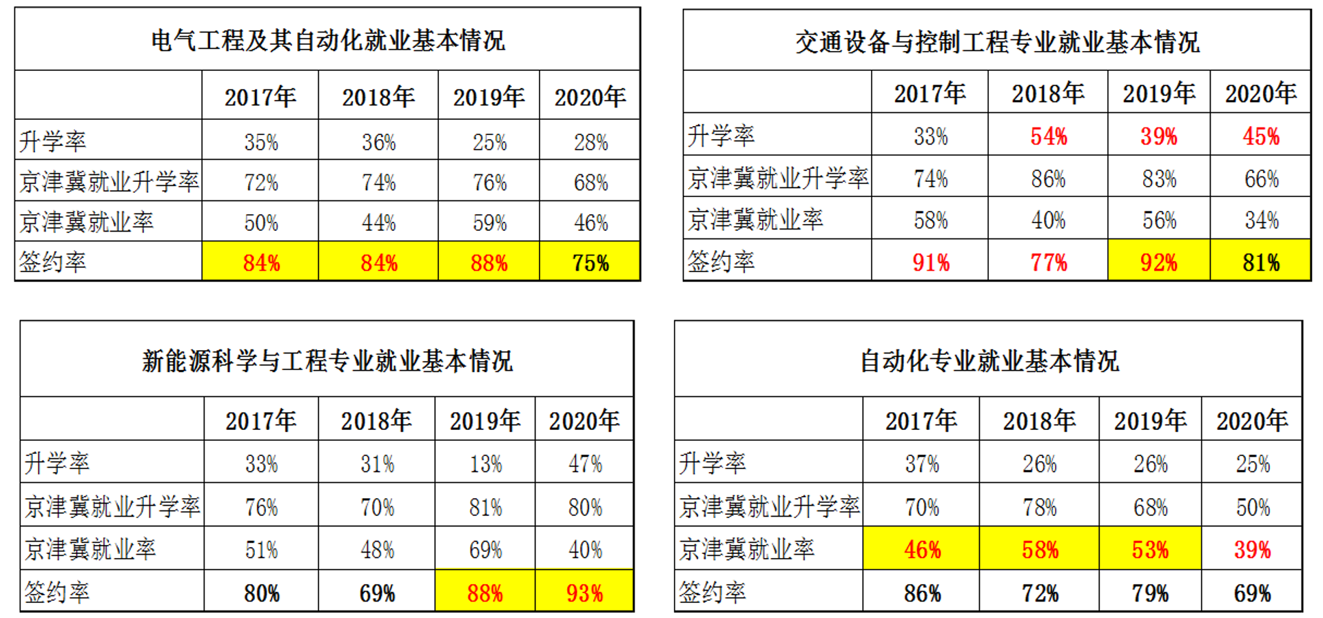 颂珈自动化